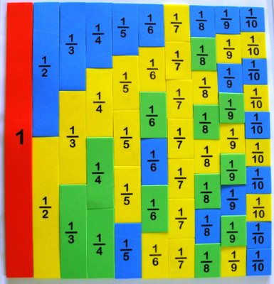 Idek Fraction Strips Idek Fraction Strips