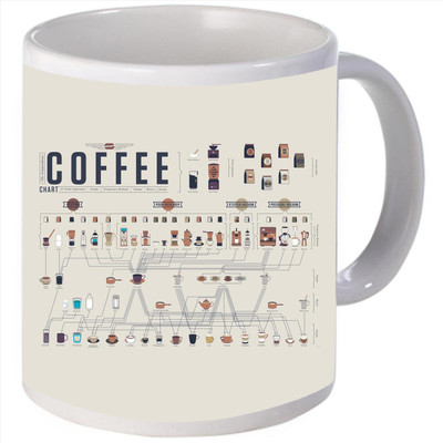 Snoogg kitchen print Ceramic Mug Snoogg kitchen print Ceramic Mug