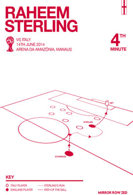 12% OFF on Raheem Sterling Paper Print