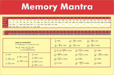 66% OFF on Mind Tool Poster Paper Print 66% OFF on Mind Tool Poster Paper Print