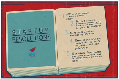 42% OFF on PosterGuy NASSCOM 10000 Startups 'Startup Resolutions' Motivational Poster Paper Print 42% OFF on PosterGuy NASSCOM 10000 Startups 'Startup Resolutions' Motivational Poster Paper Print