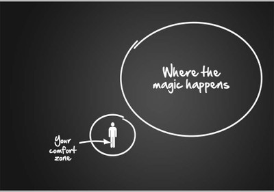 37% OFF on Where The Magic Happens Poster (18 x 12 Inches) by Shopkeeda Paper Print