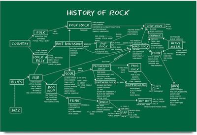 77% OFF on Shoprock Rock Genere Description Photographic Paper