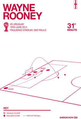 12% OFF on Wayne Rooney Paper Print