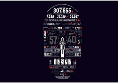 37% OFF on Infographics Poster (18 x 12 Inches) by Shopkeeda Paper Print