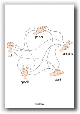 27% OFF on PosterGuy Rock Paper Scissor Lizzard Spock The Big Bang Theory Poster Paper Print
