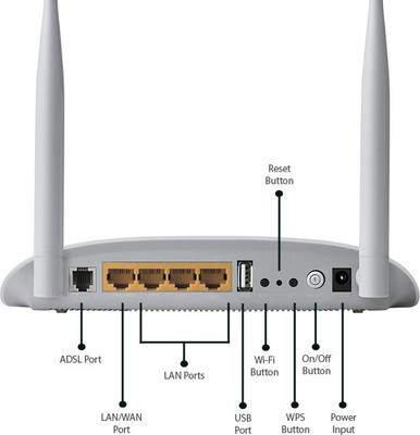 TP-LINK TD-W8968 300Mbps Wireless N USB ADSL2+ Modem Router