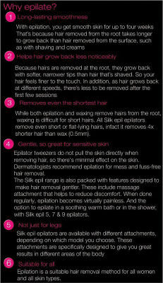 Braun Silk-epil Series 3 3170 Epilator for Women (Purple) 