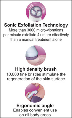 Braun Silk-epil Series 7 7951 Skin Spa Epilator for Women