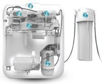 Pureit Classic RO + MF 9.12 L RO Water Purifier (White) 